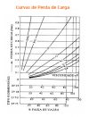 medidor vazão fluidos viscosos modelo DP 03
