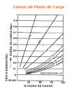 medidor vazão fluidos viscosos modelo DP 04