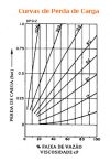 medidor vazão fluidos viscosos modelo DP 05
